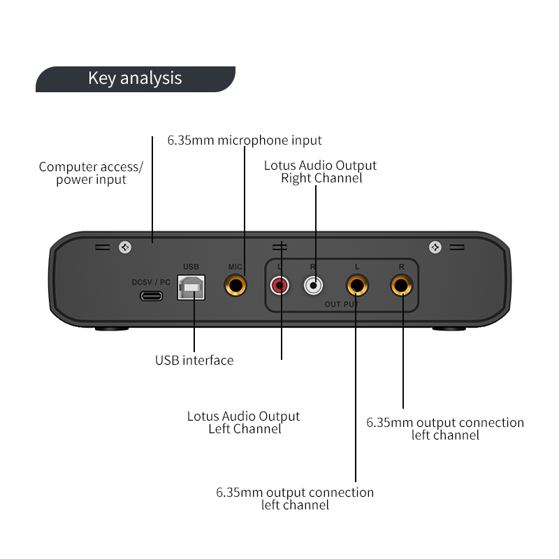 Audio Interface Met Microfoon  - Condenser Microphone Kit recensie en prijs