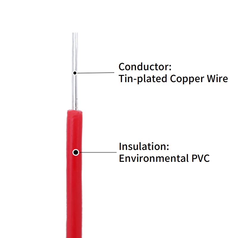5/20M Single Core Koperdraad 2 - Audio Jumper Wire recensie en prijs