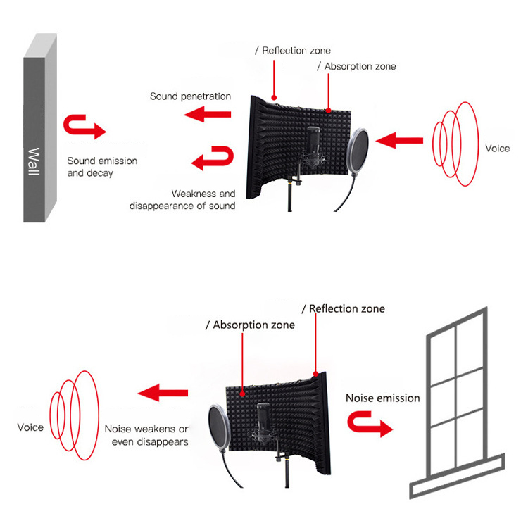 3/5 paneelreflectiefilters Pro - Condenser Microphone Kit recensie en prijs